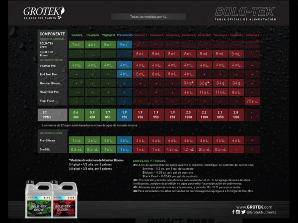 Grotek Solo Tek Grow 500Ml - Image 2